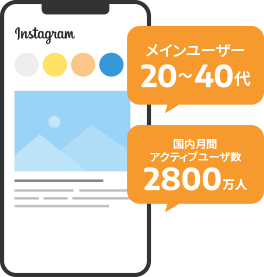 メインユーザー20代～40代 国内月間アクティブユーザ数2800万人