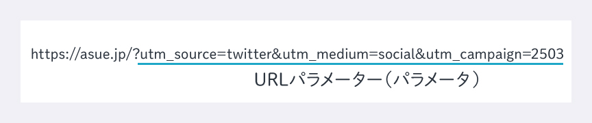 URLパラメーターの例